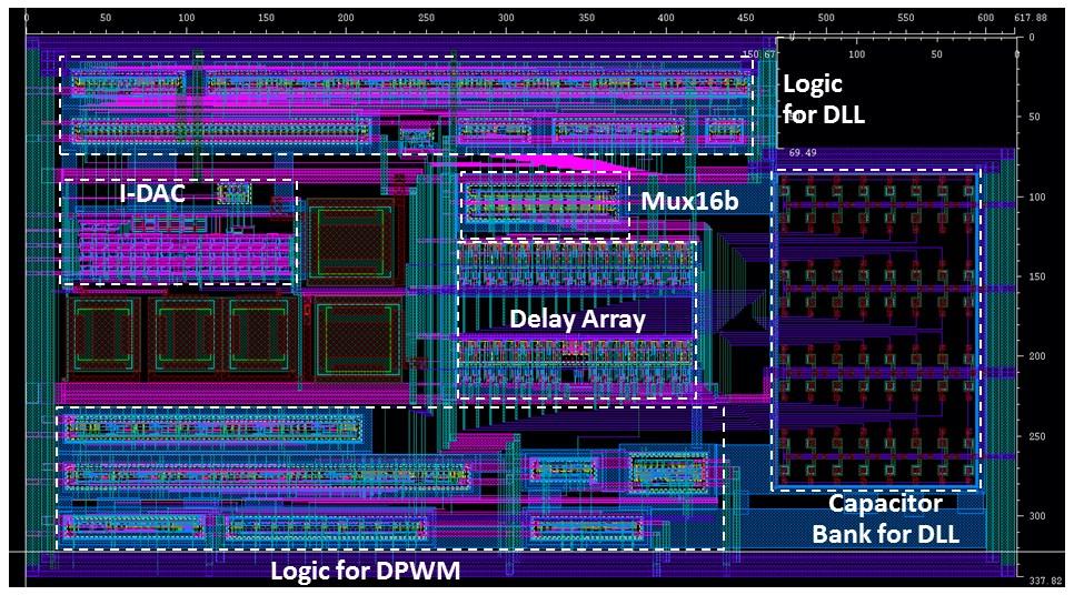 4.4 Layout Figure 41 shows the complete layout of the DPWM. The layout was done using the IBM 0.18μm CMHV7SF process. It consumes an area of 0.209 mm 2 (618 μm x 338 μm).
