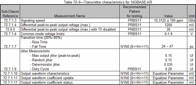 Datasheet Ordering Information 10G-KR 10GBASE-KR/KR4 Compliance and Debug Solution. To Order Along with Oscilloscope Oscilloscope Option DPO/DSA/MSO70000 10G-KR 10G-KR report.