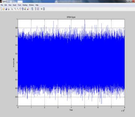 EbNo(energy per bit noise spectral density)and BER. 4.