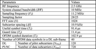 www.ijecs.in International Journal Of Engineering And Computer Science ISSN:2319-7242 Volume 4 Issue 6 June 2015, Page No.