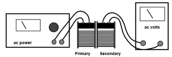 Objectives: To verify the relationship of the voltage, current, and number of turns in the secondary and primary coils of a transformer. Part #1: The effect of the Iron Core on AC Voltage Transfer.