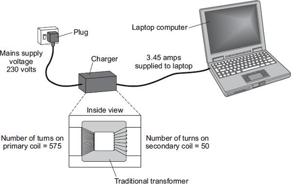 Q13. Batteries inside laptop computers are charged using laptop chargers. The laptop charger contains a traditional transformer.
