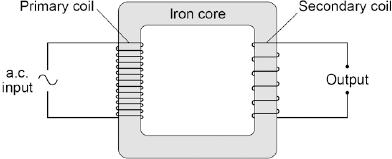 Q4.Figure 1 shows the construction of a simple transformer. Figure 1 (a) Why is iron a suitable material for the core of a transformer? Tick one box. It is a metal. It will not get hot.