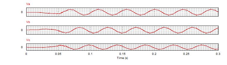 Fig-7: Output voltage without filtering in PSIM. Fig-4: Output phase voltages of Synchronous generator Fig-5 shows the DC output of the rectifier which is 250.
