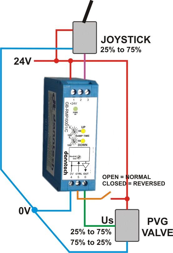 Voltage - 0 to 10 V, 25% to 75% or from 100 mv up to 100 VDC. Outputs: Current - from 0 to 500 ma (typically 4 to 20 ma, 0 to 85 ma, 0 to 480 ma). Voltage - 25% to 75 %, 0 to 10V.