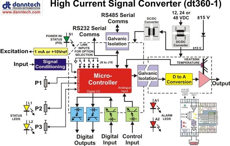 up to ± 350 ma or a higher current version up to ± 1.1A. Output can be either constant voltage or constant current.