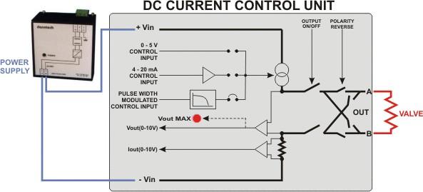 control, electrochemical cell control, etc. It can also be used to generate various waveforms up to about 200 Hz with RS232 and RS485 connection.