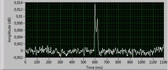 Pulsar B1133+16 double pulse (424 MHz) measured