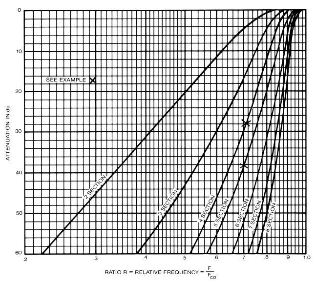 HIGHPASS ATTENUATION CURVE INSERTION LOSS CURVES INSERTION LOSS: Loss = KN +.