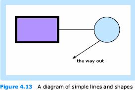 Crossing the boundary Diagrams can be represented more economically than in a bitmap. For the diagram shown in figure 4.
