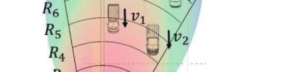 In addition, stationary objects must be detected in order to recognize traffic jams or broken down cars on the service lane. Therefore, a simple Doppler-Radar will not do the job. Fig.2.