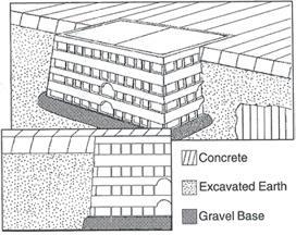 PenCell Installation (Concrete and Pavement)* NOTE: For installation in concrete and pavement (PenCell units with steel or polymer concrete lids).