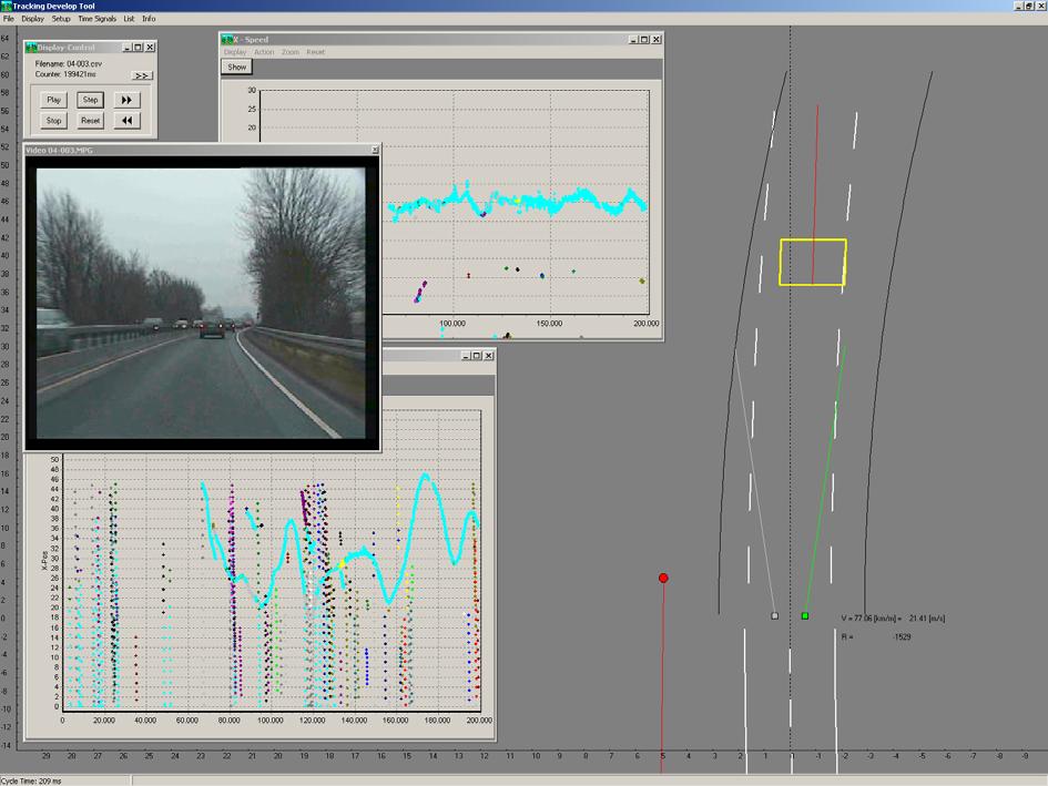 Beside the radar data, vehicle dynamics data are required. A sensor usion algorithm is applied.