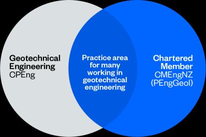 Many Chartered Members (Engineering Gelgists) wrk in the verlapping area f the diagram.
