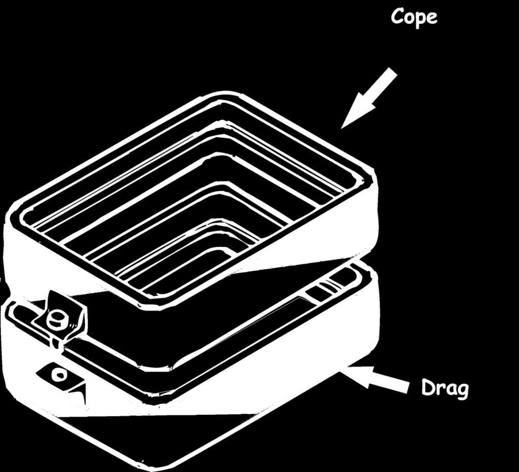 The bottom part of the casting unit which is called a DRAG is called so because of the fact that the PATTERN is dragged from the sand. The top half of the casting unit is called the COPE.