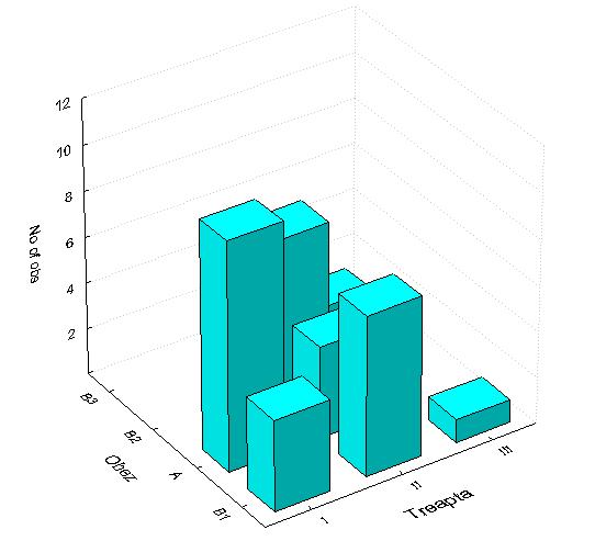 160 140 120 100 80 60 40 20 0 35 (24%) 24 (16,5%) 43 (29,5%) Astm bronsic Dermatita atopica Manifestari mucoase Fig.7.66. Comorbidităţile respiratorii asociate obezității.