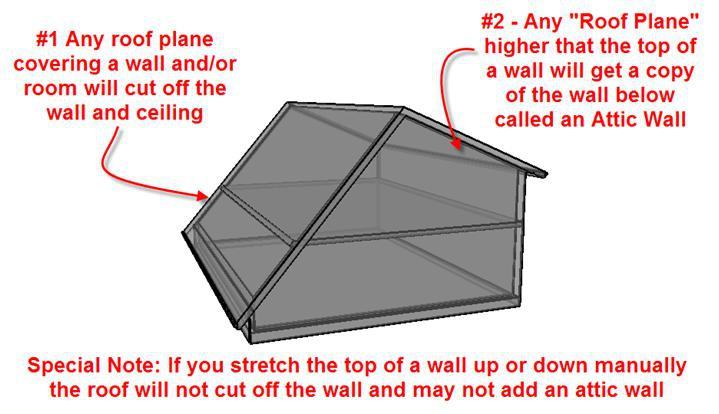 2 Rules about Walls