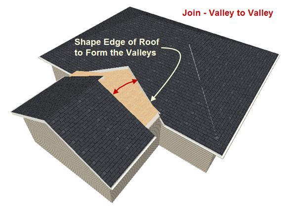 You Never Have to Guess How Roofs Join Together The Most Common