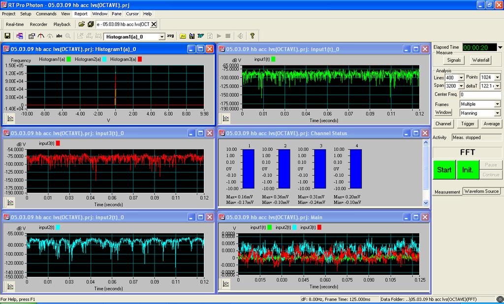 40 Figure 3.6 Typical noise spectrum 3.