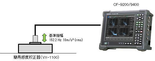 7. Calibration procedures, etc. [Calibration of vibration measurement system by the VX-1100] Apply the standard acceleration (152.