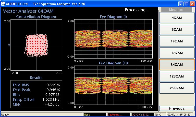 16QAM, 32QAM, 64QAM, 128QAM, 256QAM Spectrogram (freq vs.