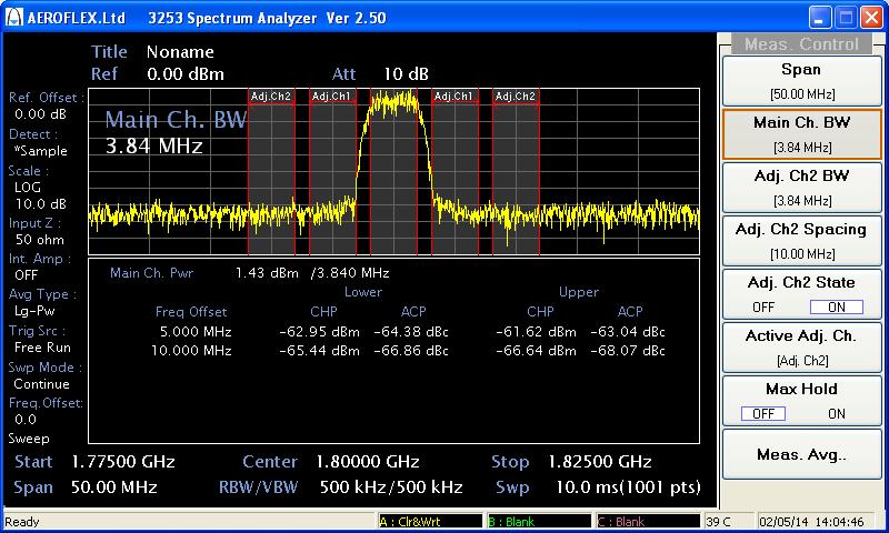 Automated Measurements XdB down Allows automatic measurement of signal bandwidth from specific db down points Automatic calculation of -3dB and -6dB signal