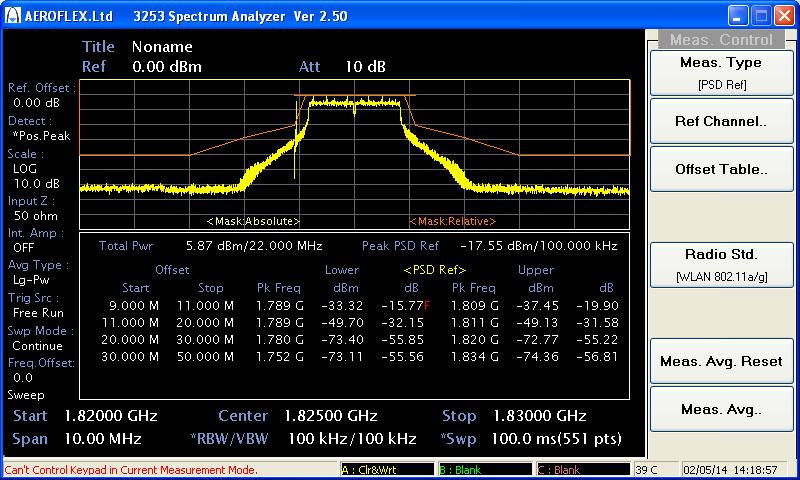 Automated Measurements Total Harmonic Distortion Calculates the values of harmonics (up to 5th harmonic) then calculates THD