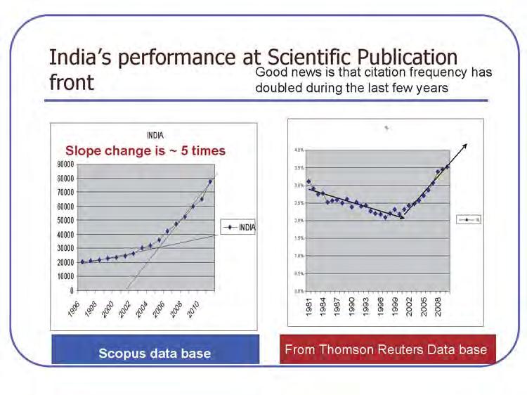 OVERVIEW The trajectory of Indian science sector with respect to R&D outputs has maintained an impressive Composite Aggregated Growth Rate (CAGR) since 2010.