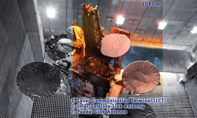 Next Generation Hybrid Relay Payloads Future generations of Hybrid Relay Satellite payloads may include advanced features like: The EDRS-A