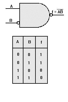 An OR gate with one input inverted is shown in figure 2-20.
