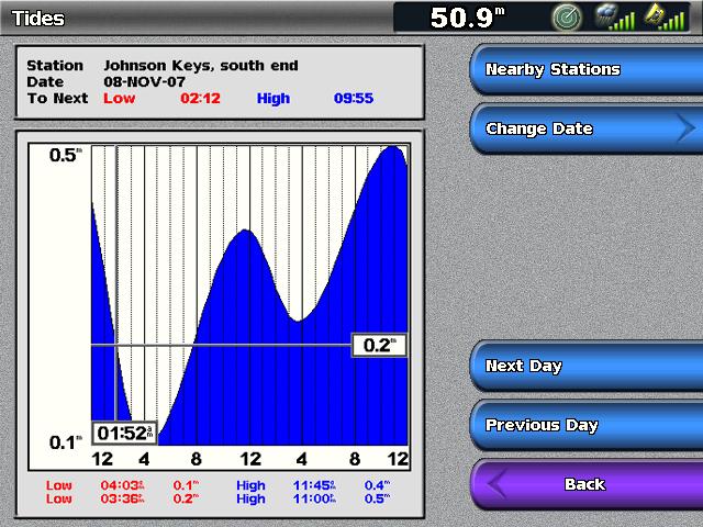Almanac, Environmental, and On-boat Data Almanac, Environmental, and On-boat Data Use the Information screen to view information about tides, currents, celestial data, gauges, and video.