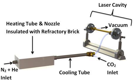 For easy integration with the solar concentrator, a CO 2 gas dynamic laser cavity was designed.