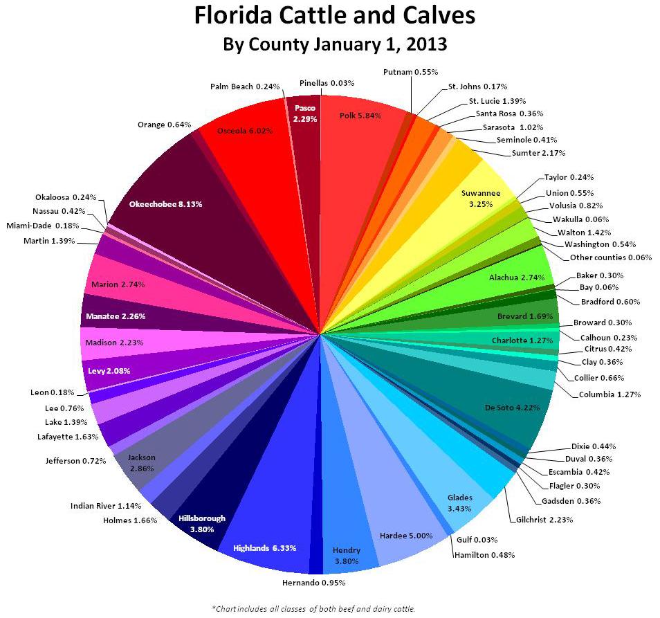 Florida Replacement Milk Cow Price: Price per Head, by Quarter: 2003-2012 Year January April July October (dollars per head) 2003... 1,600 1,500 1,450 1,510 2004... 1,490 1,700 1,900 1,810 2005.