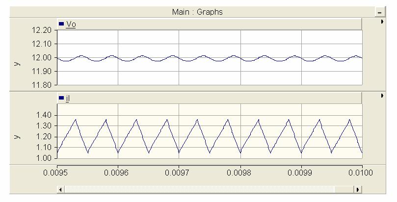 results at steady state when the duty cycle is 60% is shown in Figure 5, where Vo is the output voltage, and i L is the inductor current.