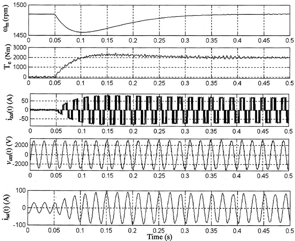 876 IEEE TRANSACTIONS ON POWER ELECTRONICS, VOL. 18, NO. 3, MAY 2003 Fig. 8. Transient waveforms of the drive in response to a step change in the load torque: Motor speed!