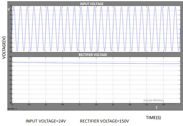discharge flow to resonant converter. The power is obtained 5.5 wats in output.the total 0.84 value.