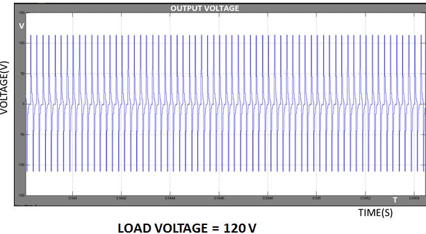 Figure 5c.load voltage Figure 5d. Load Current Figure 5e.