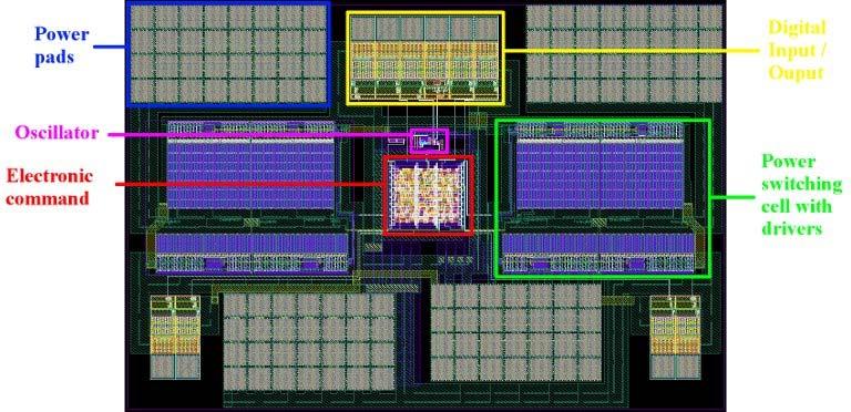 Power pads are designed to allow flip-chip connexion of the die, and to minimize parasitics elements [7]. Fig.