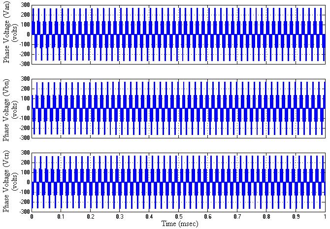 Simulation phase output voltage waveform of SPWM based NPC