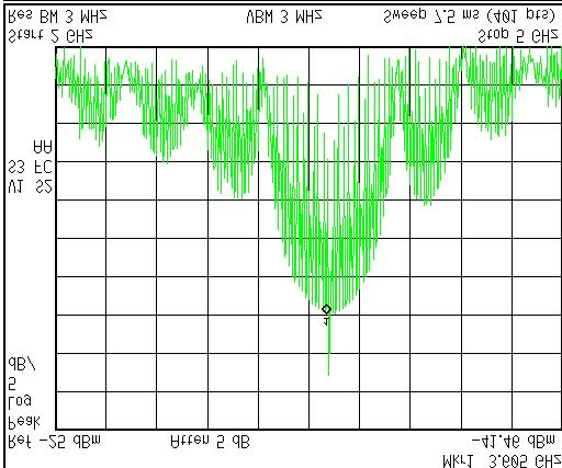 off, appears as a spike in frequency domain he