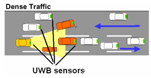 Embedded UWB Applications -- Collision Detection The cars have UWB sensors on their license plates which communicate with other