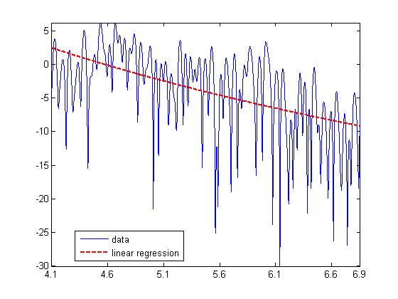 Evidence of New Type of Channel Statistics Model: PL( f) PL f δ Pathloss Frequency f 2δ Frequency path-loss exponent Extreme exponents can arise!