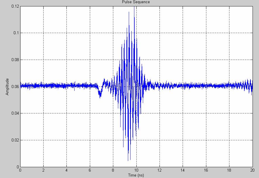 Actual complex pulse and its FFT A nice