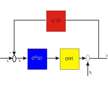 In a more abstract way the same could be depicted by a block diagram as shown here.