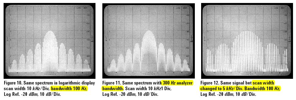 Line Spectrum All individual frequency components are resolved.