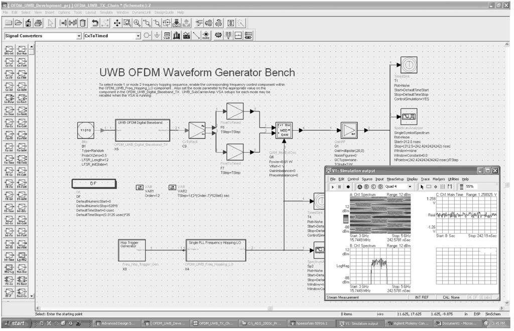17 Keysight Ultra-Wideband Communication RF Measurements - Application Note 2. Simulation Circuit and channel simulation are vital elements in the design of a new radio system.