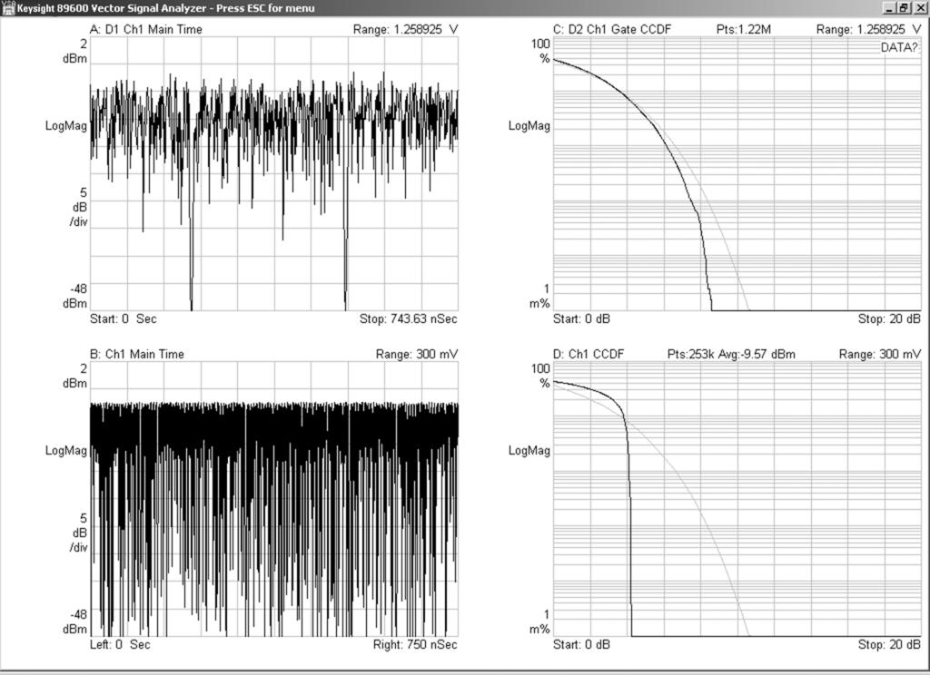 44 Keysight Ultra-Wideband Communication RF Measurements - Application Note Peak power measurement using a swept spectrum analyzer Unless the resolution bandwidth exceeds the occupied bandwidth of