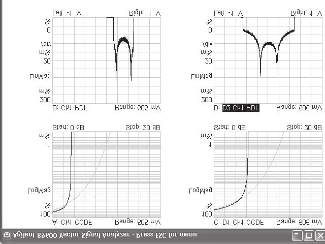 45 Keysight Ultra-Wideband Communication RF Measurements - Application Note Baseband versus envelope (zoom) CCDF Traditionally, the CCDF curve plots the power distribution of the demodulated envelope