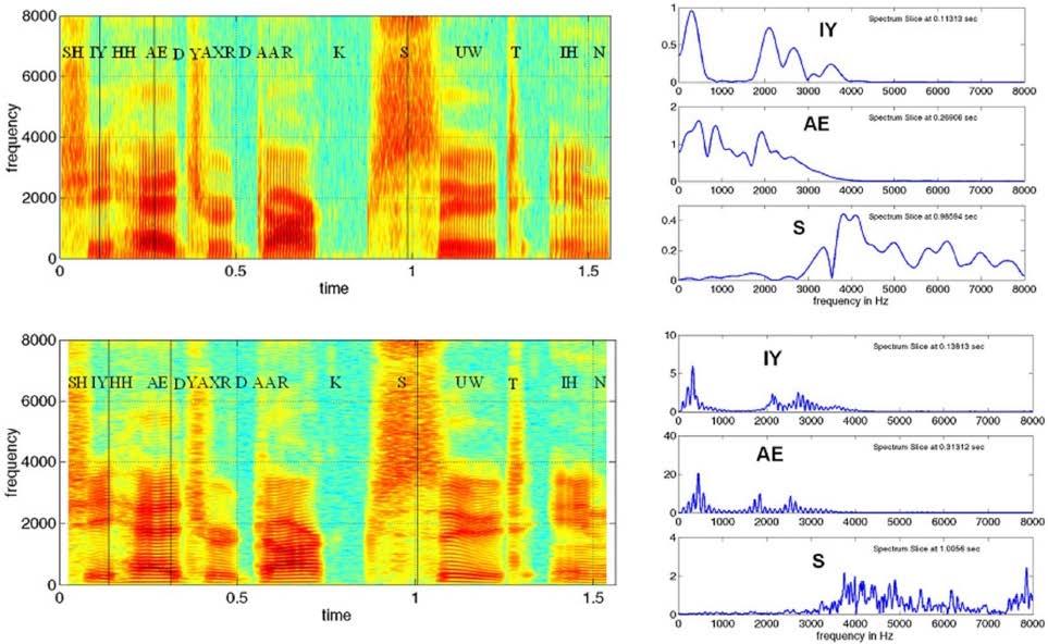 nfft=1024, L=80, R=5 Spectrogram - Male She