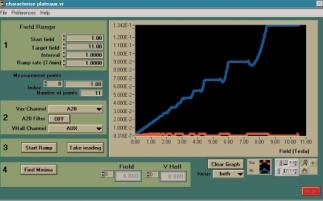 The software is graphical and is composed using icons for functions. Virtual Instruments are called up on the screen which graphically display the logical structure of the program.